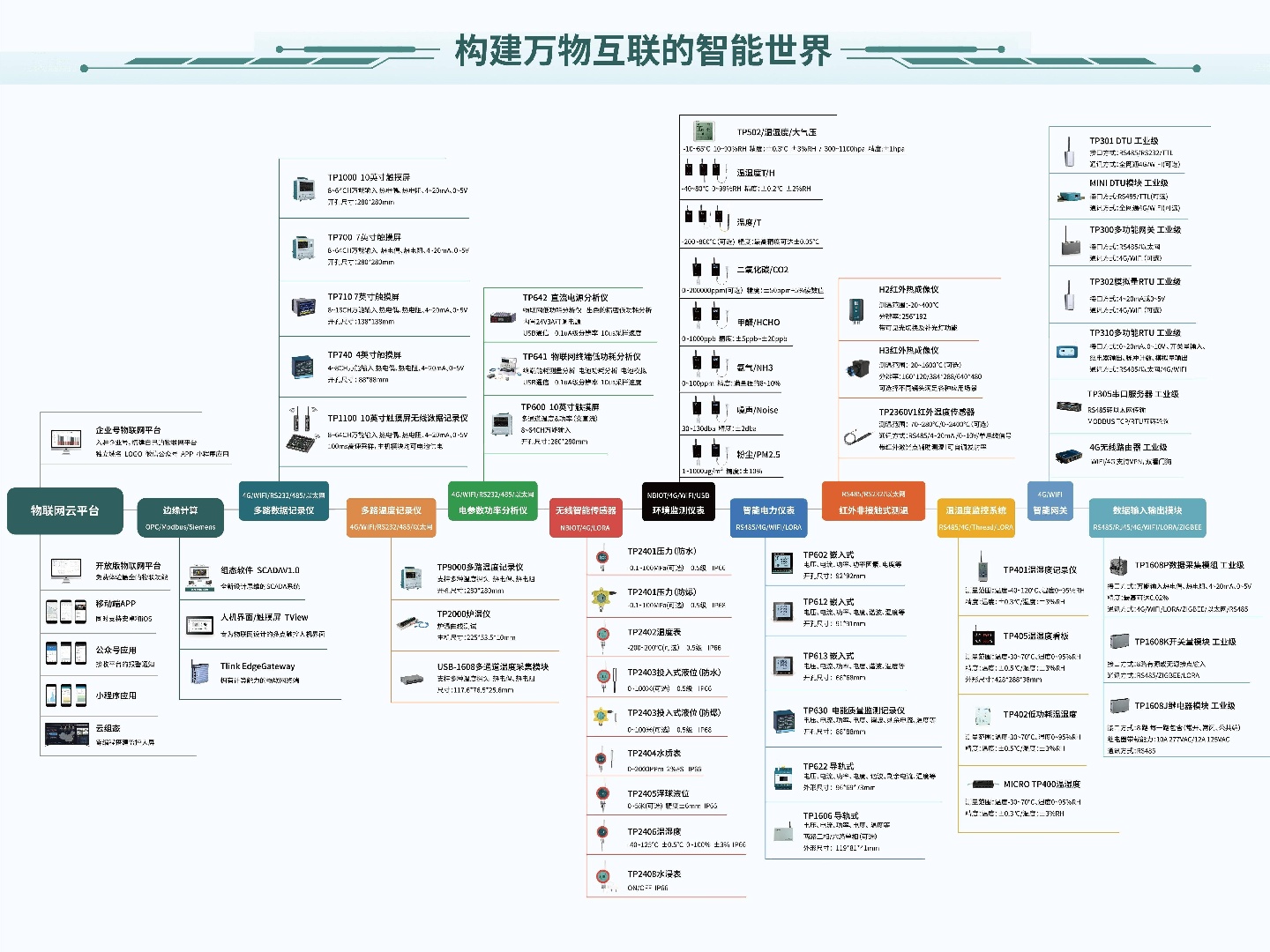 检测仪表产品